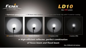 Fenix LD10 R5